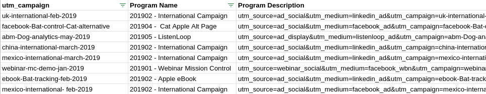 Screenshot of the Google sheet containing the Marketo program for each ad UTM campaign
