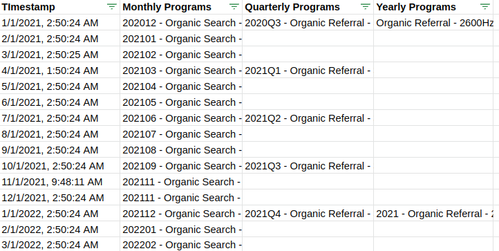 A screenshot of the Evergreen Submissions tab showing the concatenated strings of Marketo program names for each month, quarter, and year