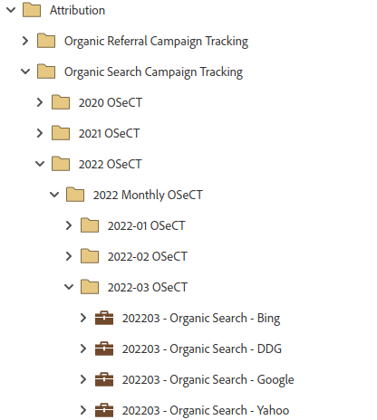 A screenshot of the folder hierarchy for Organic Search programs in Marketo