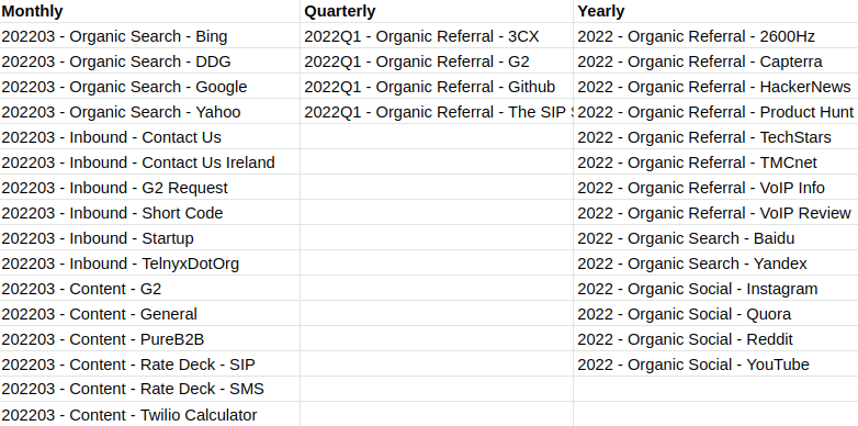 A screenshot showing how the evergreen Marketo programs are grouped by their respective cloning frequencies