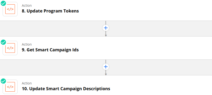 A screenshot of the final 3 actions of the simple Marketo program cloning zap that update the program tokens, get the programs' smart campaign ids, and update the smart campaigns' descriptions