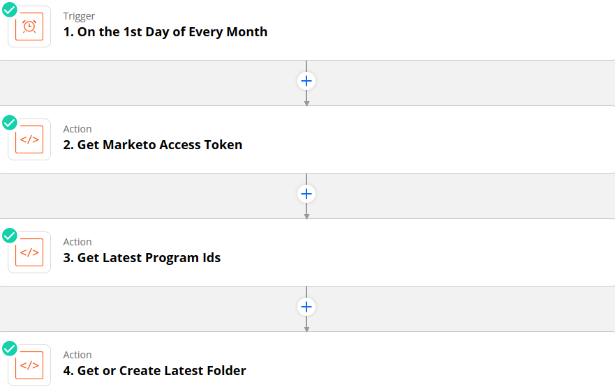 A screenshot of the first 3 actions of the Marketo program cloning zap that get the Marketo access tokem, latest program ids, and latest folder